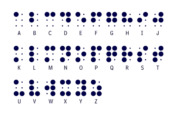 the Braille alphabet