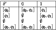\begin{displaymath}
\begin{tabular}
{\vert l\vert l\vert l\vert} \hline
 $\delta...
 ...[q_0, q_1]$\space & $[q_0,q_1]$\space \\  \hline
 \end{tabular}\end{displaymath}