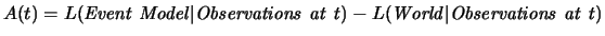 $A(t) = L(\mathit{Event~Model} \vert
\mathit{Observations~at~t}) - L(\mathit{World} \vert
\mathit{Observations~at~t})$